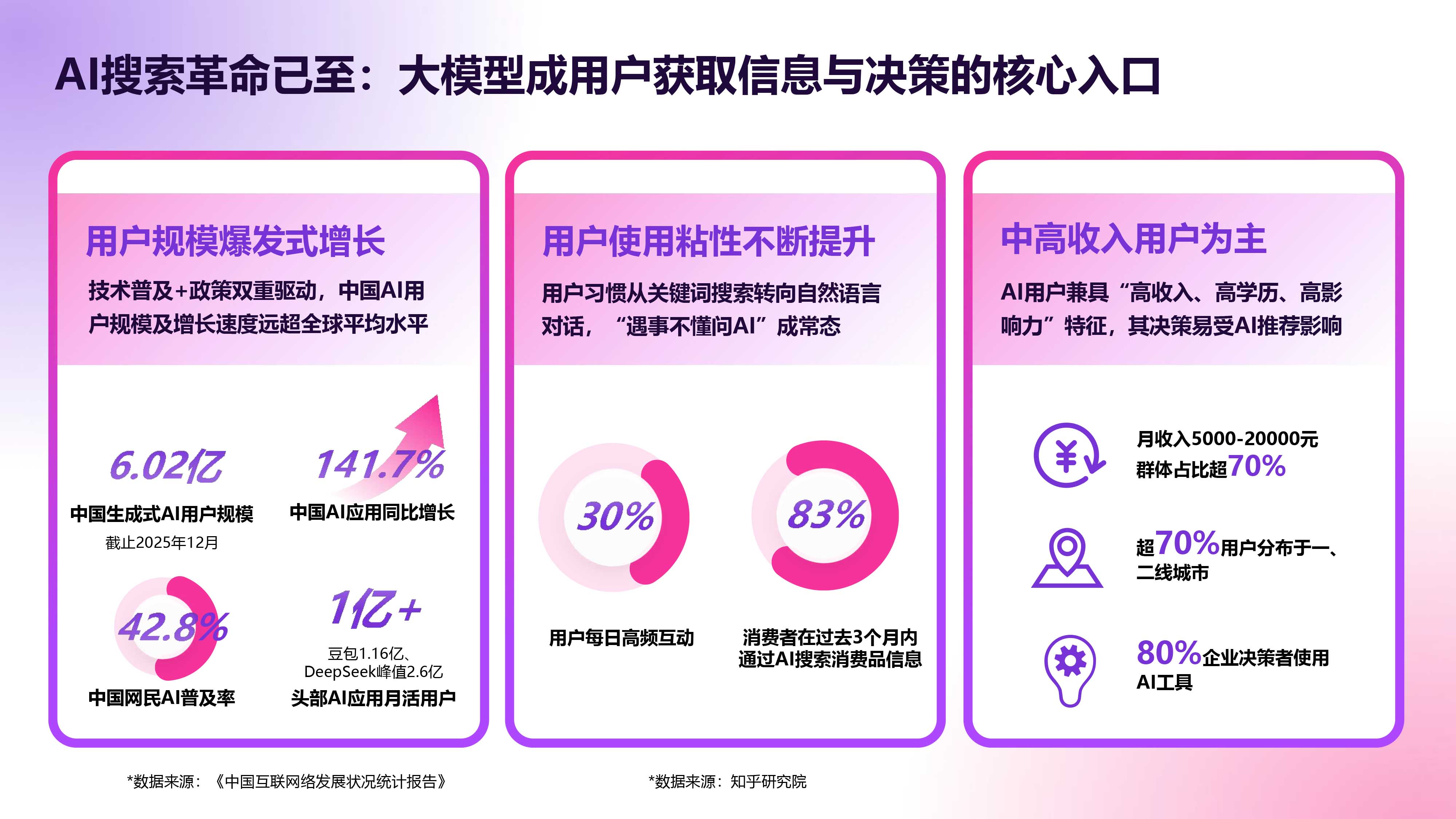 360智见GEO增长解决方案1.0-0317(1)(1)-2.jpg