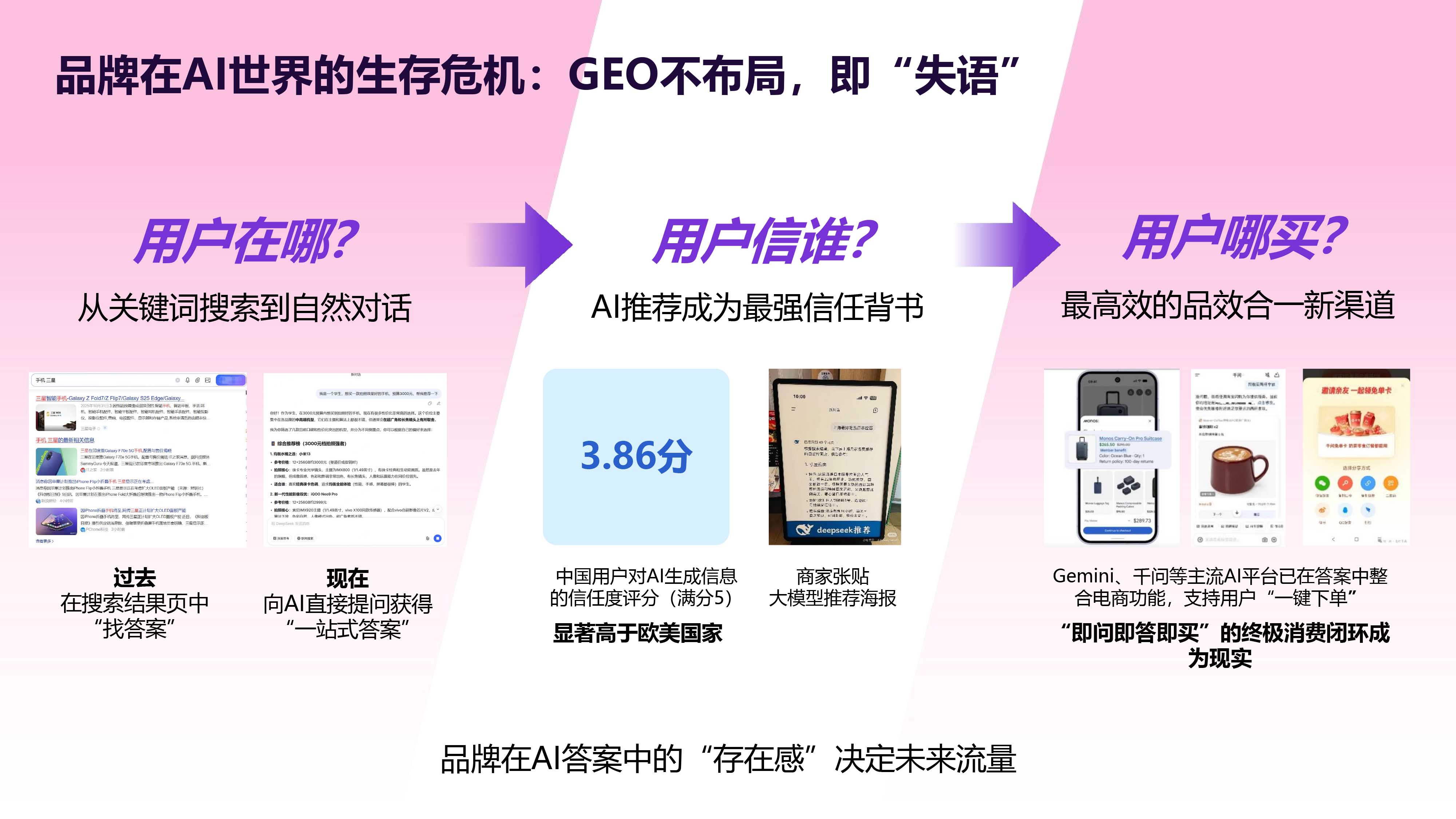 360智见GEO增长解决方案1.0-0317(1)(1)-3.jpg